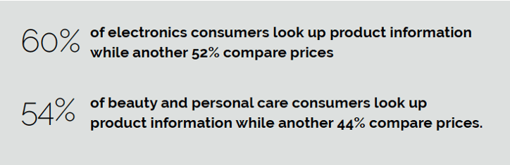 60-percent-of-electronics-consumers-look-up-product-info.png