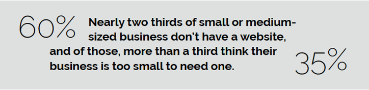 nearly-two-thirds-of-smbs-dont-have-a-website-and-of-those-more-than-a-third-think-theyre-too-small.png