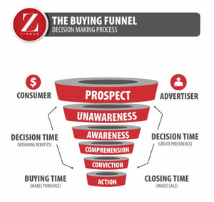 Updated Buying Funnel (1).png