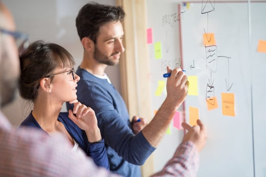 integrated marketing strategy