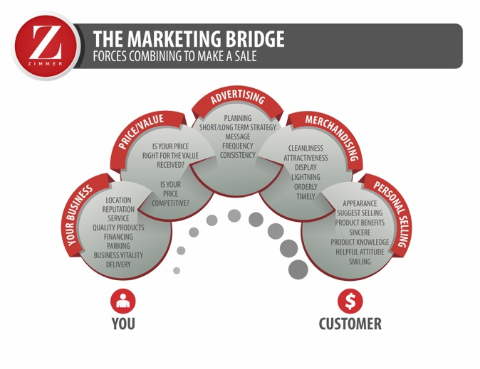 Updated Marketing Bridge (1)
